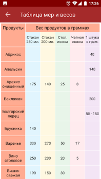 Télécharger Подбери рецепт Nourriture et boissons pour Android Capture d'écran 7