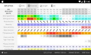 Télécharger Windguru Lite Météo pour Android Capture d'écran 7
