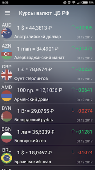 Télécharger Курсы валют России онлайн Finance pour Android Capture d'écran 2