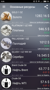 Télécharger Курсы валют России онлайн Finance pour Android Capture d'écran 3