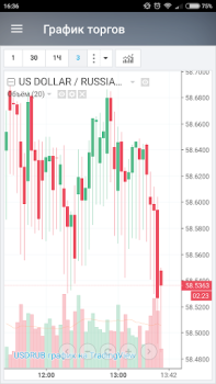 Télécharger Курсы валют России онлайн Finance pour Android Capture d'écran 4