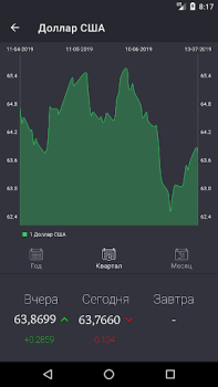 Télécharger Рублик - курс российского рубл Finance pour Android Capture d'écran 2