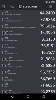 Télécharger Рублик - курс российского рубл Finance pour Android Capture d'écran 4