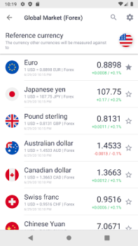 Télécharger Курс рубля: Доллар/Евро/Нефть Finance pour Android Capture d'écran 2
