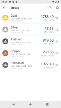 Télécharger Курс рубля: Доллар/Евро/Нефть Finance pour Android Capture d'écran 4