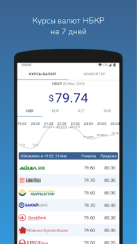 Télécharger Курсы валют Кыргызстана Finance pour Android Capture d'écran 7