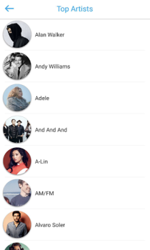 Télécharger Free Music - music downloader Musique et audio pour Android Capture d'écran 7