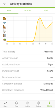 Télécharger Diarize Mode de vie pour Android Capture d'écran 3