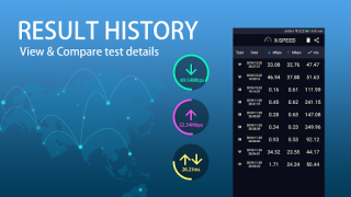 Télécharger WiFi Master - SPEED CHECK Outils pour Android Capture d'écran 3