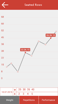 Télécharger Fitness & Musculation Santé et forme physique pour Android Capture d'écran 5