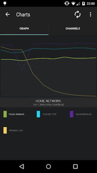 Wifi Radar