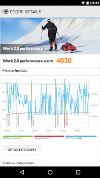 Télécharger PCMark for Android Benchmark Outils pour Android Capture d'écran 2
