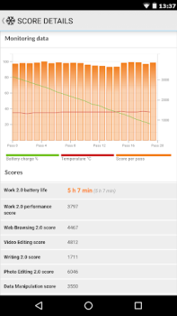 Télécharger PCMark for Android Benchmark Outils pour Android Capture d'écran 3