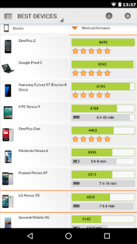Télécharger PCMark for Android Benchmark Outils pour Android Capture d'écran 4