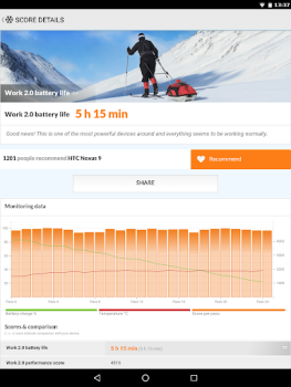 Télécharger PCMark for Android Benchmark Outils pour Android Capture d'écran 7
