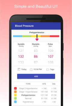 Télécharger Pression artérielle Santé et forme physique pour Android