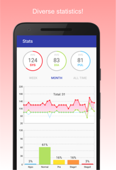 Télécharger Pression artérielle Santé et forme physique pour Android Capture d'écran 2