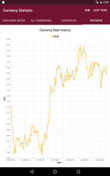 Télécharger РБ информер Finance pour Android Capture d'écran 2