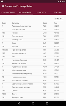 Télécharger РБ информер Finance pour Android Capture d'écran 5