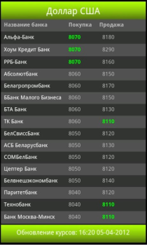 Télécharger Обменник.BY Finance pour Android Capture d'écran 2
