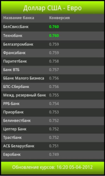 Télécharger Обменник.BY Finance pour Android Capture d'écran 3