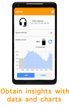 BlueBatt - Lecteur de Batterie
