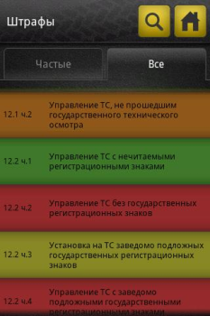 Справочник ПДД