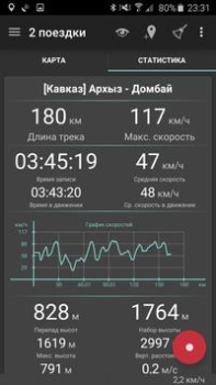 Télécharger Geo Tracker - GPS tracker Voyages pour Android Capture d'écran 3