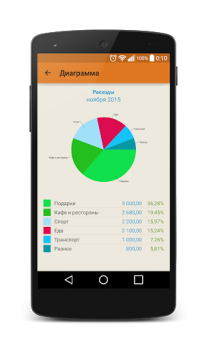 Télécharger Journal costs Finance pour Android Capture d'écran 2