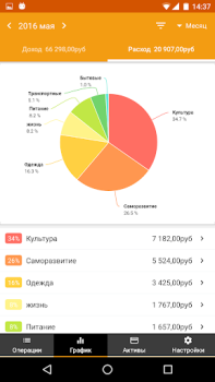 Télécharger Money Manager Expense & Budget Finance pour Android Capture d'écran 4