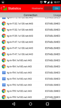 Network Monitor Mini