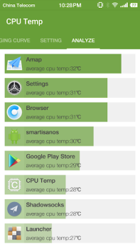 Cpu Temperature - Cpu, Memory,