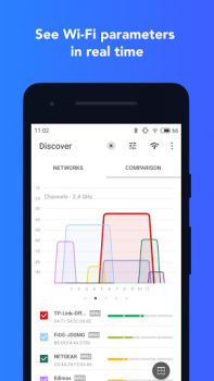 Analyseur Wi-Fi NetSpot