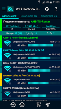 WiFi Overview 360