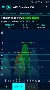 WiFi Overview 360