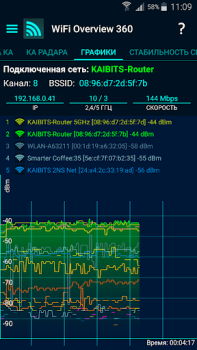 WiFi Overview 360