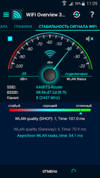 WiFi Overview 360