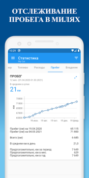 Télécharger Ma Voiture: carburant Voitures et transports pour Android Capture d'écran 6
