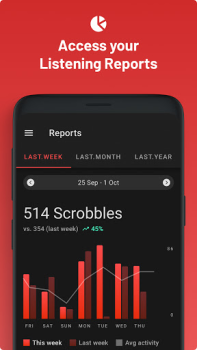Télécharger Last.fm Musique et audio pour Android Capture d'écran 3