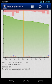 2 Battery - Battery Saver