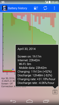 2 Battery - Battery Saver
