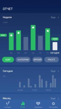 Télécharger Podomètre - Compteur de Pas Santé et forme physique pour Android Capture d'écran 6